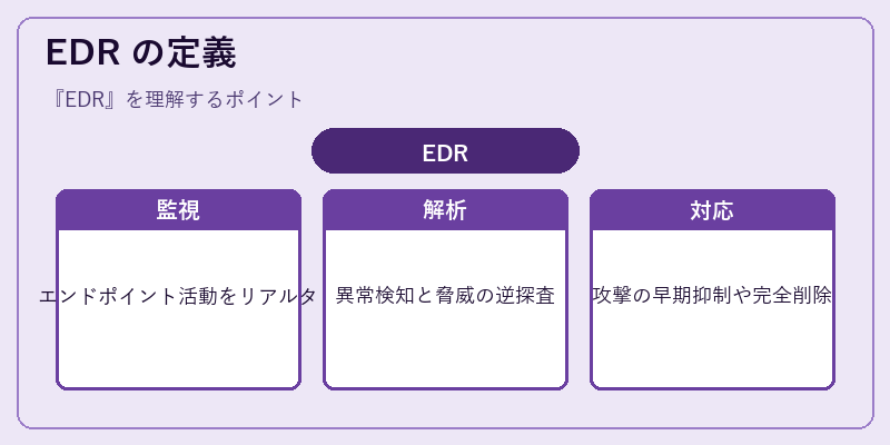 EDR の定義