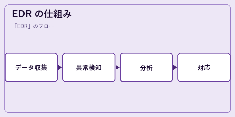 EDR の仕組み