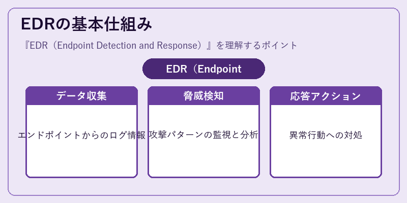 EDRの基本仕組み