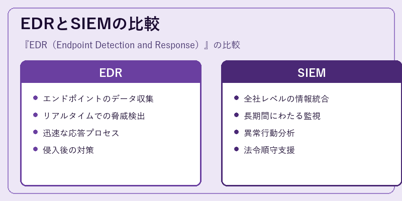 EDRとSIEMの比較