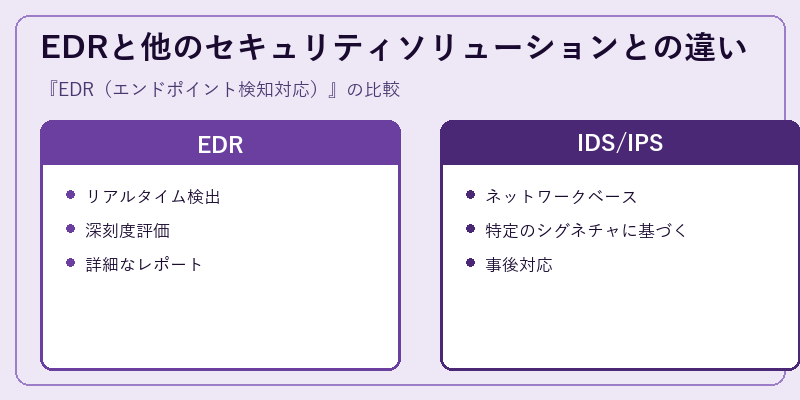EDRと他のセキュリティソリューションとの違い