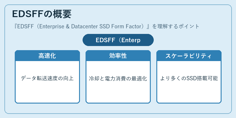 EDSFFの概要