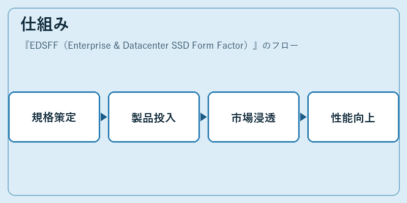 仕組み