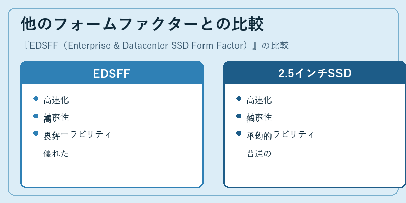 他のフォームファクターとの比較