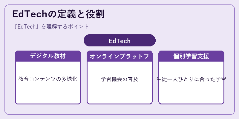 EdTechの定義と役割