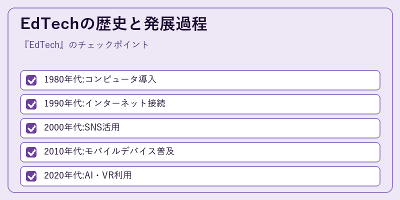 EdTechの歴史と発展過程
