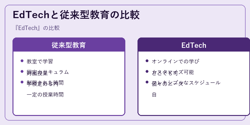 EdTechと従来型教育の比較