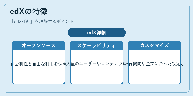 edXの特徴