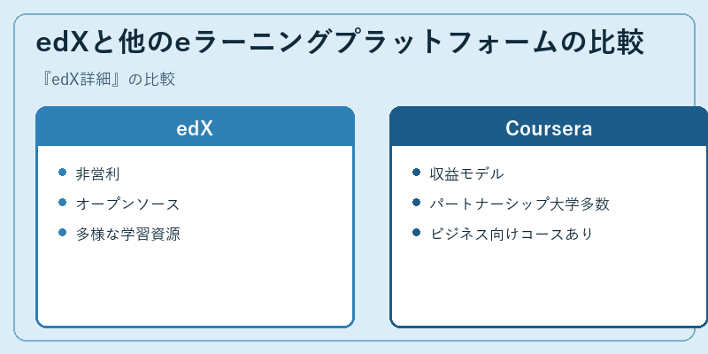 edXと他のeラーニングプラットフォームの比較