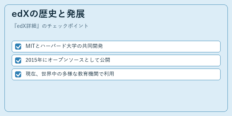 edXの歴史と発展