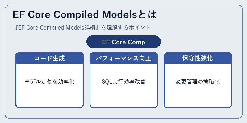 EF Core Compiled Modelsとは