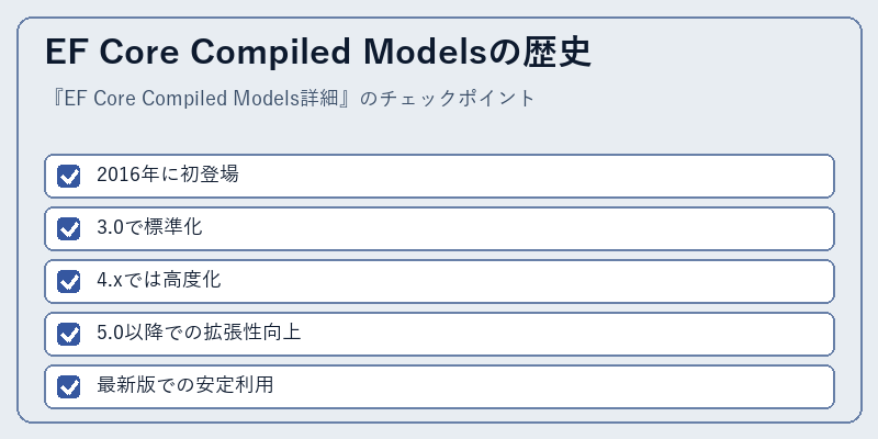 EF Core Compiled Modelsの歴史