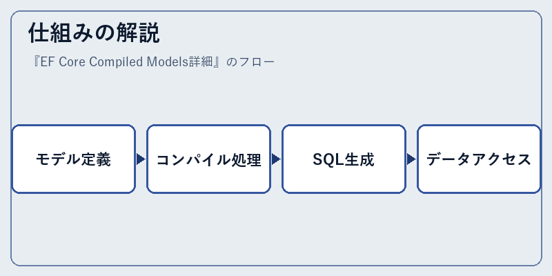仕組みの解説