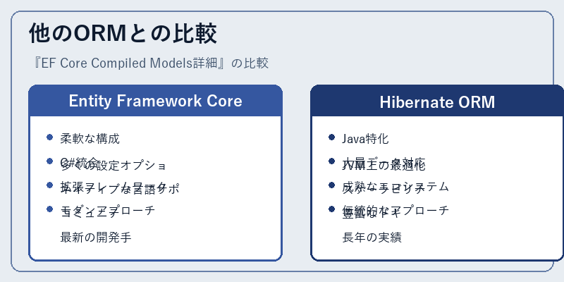 他のORMとの比較