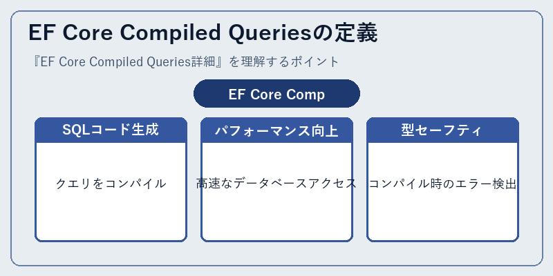 EF Core Compiled Queriesの定義
