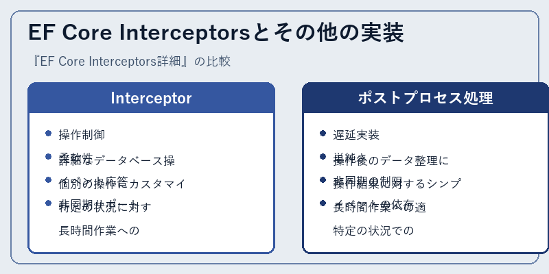 EF Core Interceptorsとその他の実装