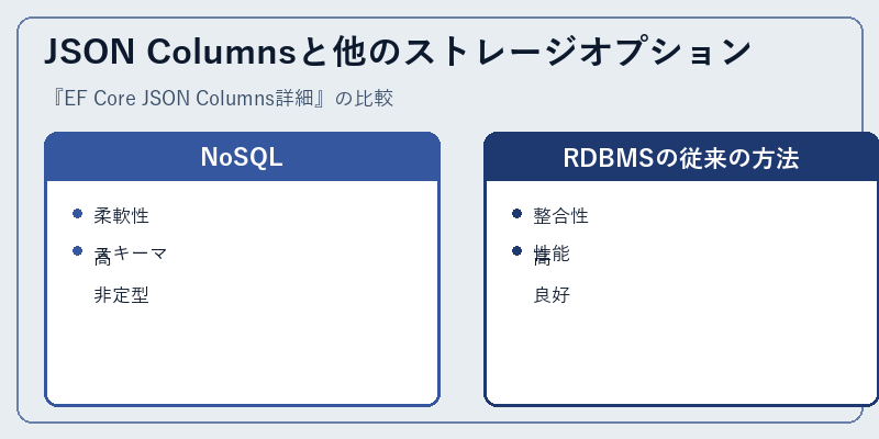 JSON Columnsと他のストレージオプション