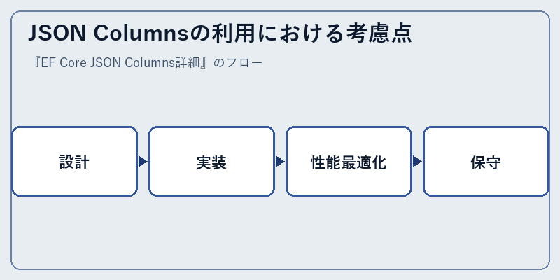 JSON Columnsの利用における考慮点
