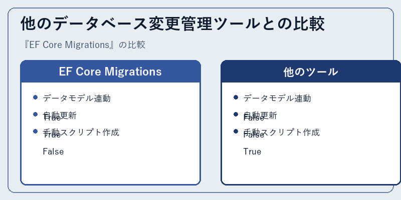 他のデータベース変更管理ツールとの比較