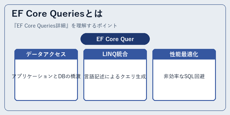 EF Core Queriesとは