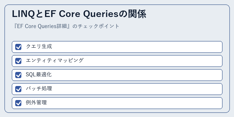 LINQとEF Core Queriesの関係