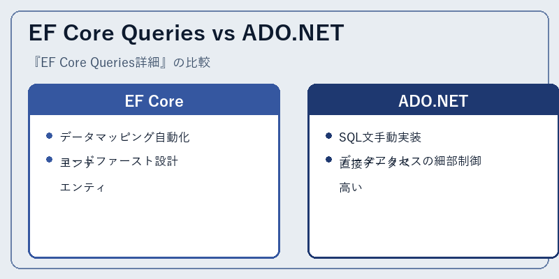 EF Core Queries vs ADO.NET