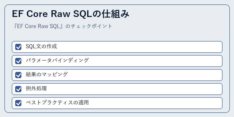 EF Core Raw SQLの仕組み