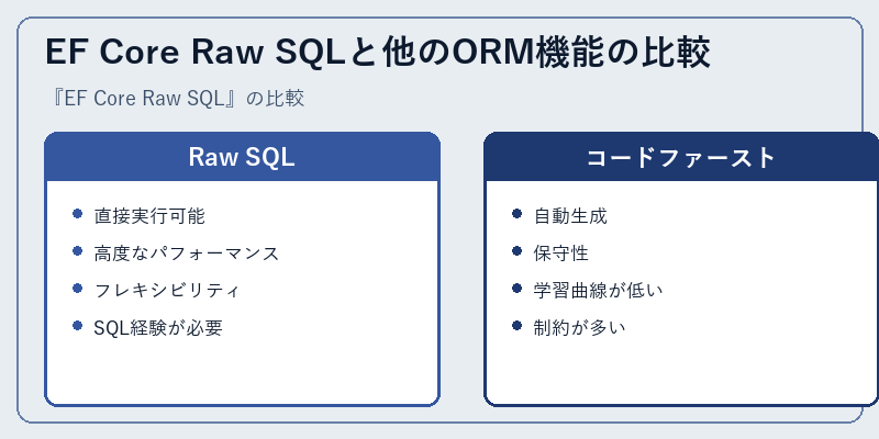 EF Core Raw SQLと他のORM機能の比較