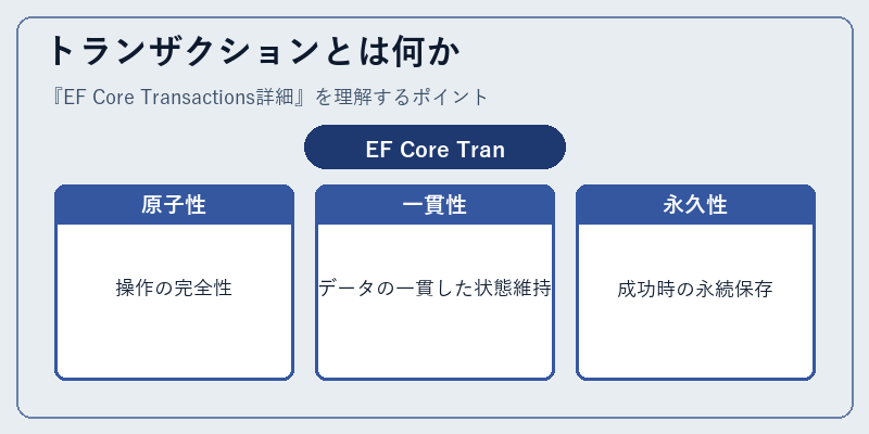 トランザクションとは何か
