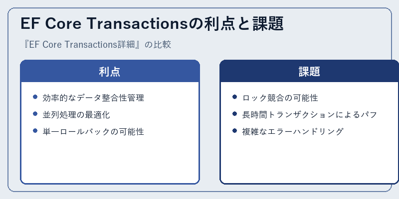 EF Core Transactionsの利点と課題