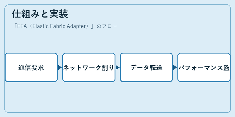 仕組みと実装
