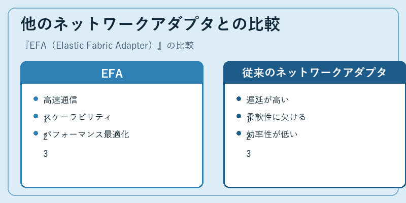 他のネットワークアダプタとの比較
