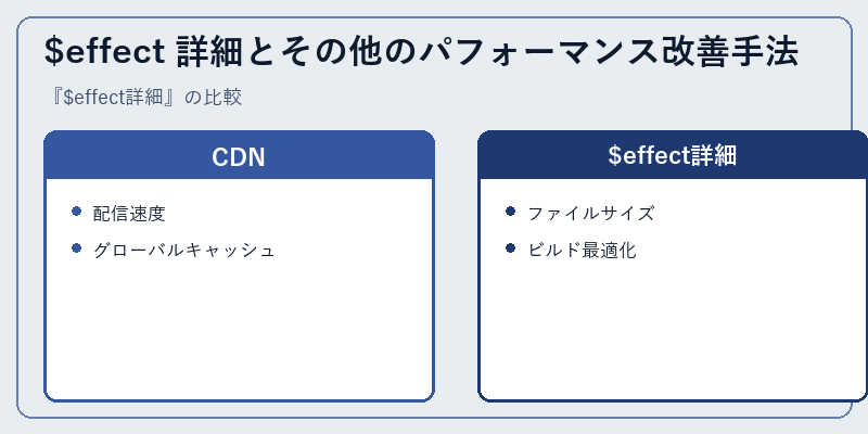 $effect 詳細とその他のパフォーマンス改善手法