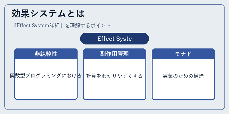 効果システムとは