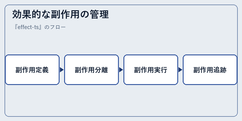 効果的な副作用の管理