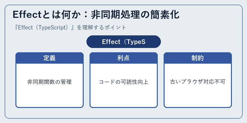 Effectとは何か：非同期処理の簡素化