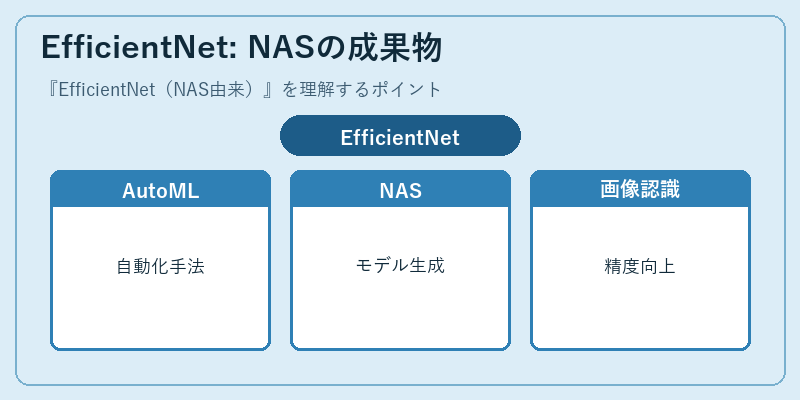 EfficientNet: NASの成果物