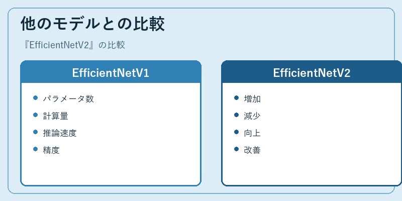 他のモデルとの比較