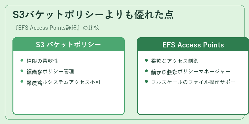 S3バケットポリシーよりも優れた点