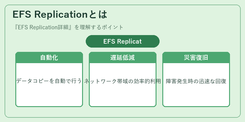 EFS Replicationとは