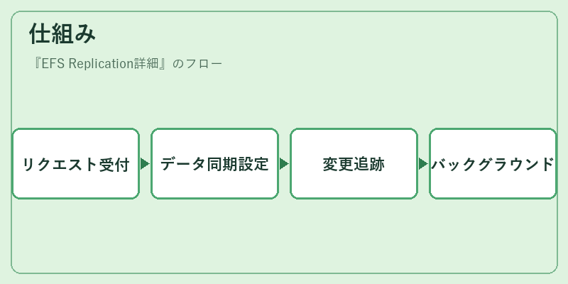 仕組み