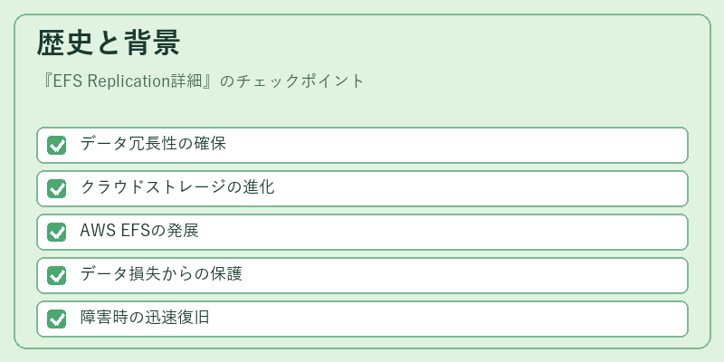 歴史と背景