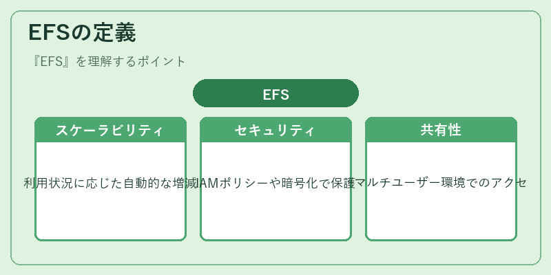 EFSの定義