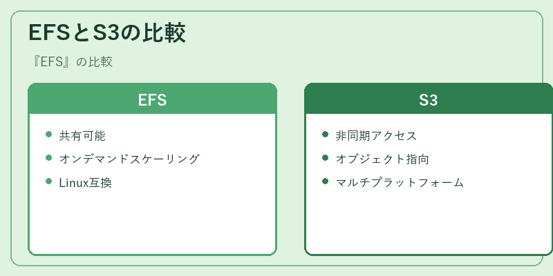 EFSとS3の比較