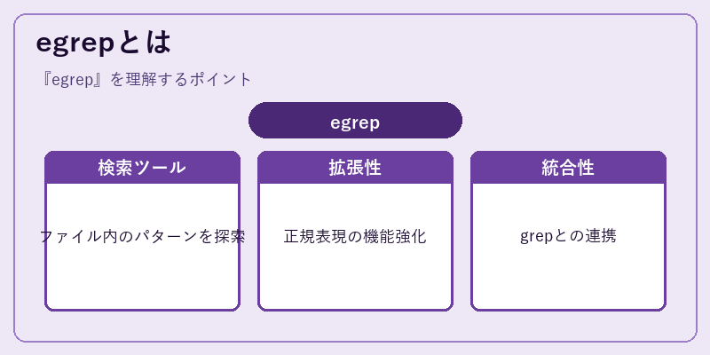 egrepとは