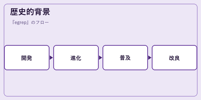 歴史的背景
