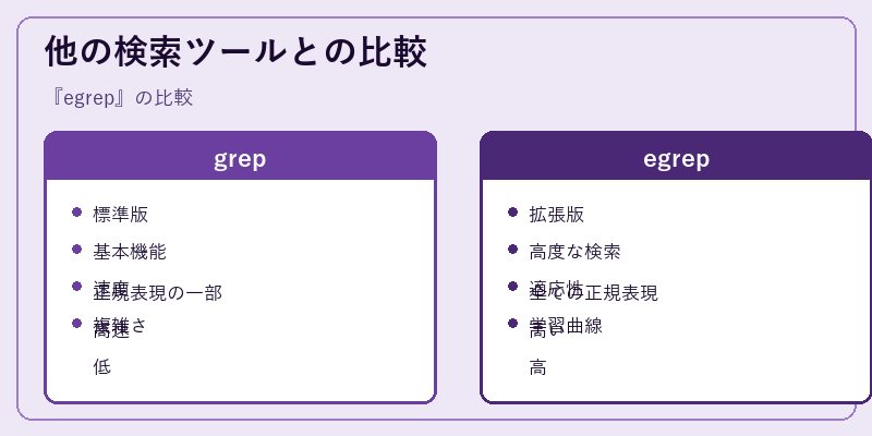 他の検索ツールとの比較