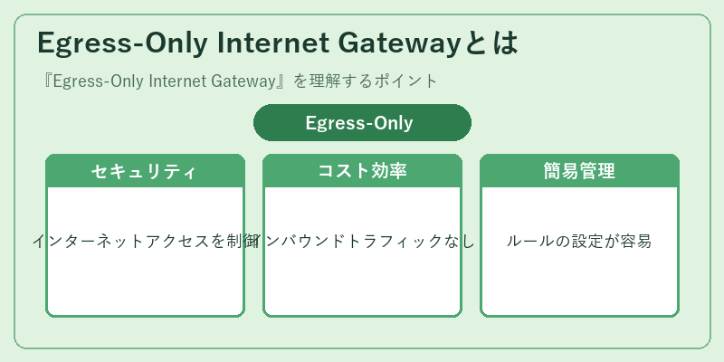 Egress-Only Internet Gatewayとは