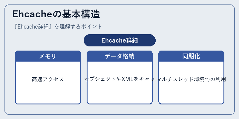 Ehcacheの基本構造