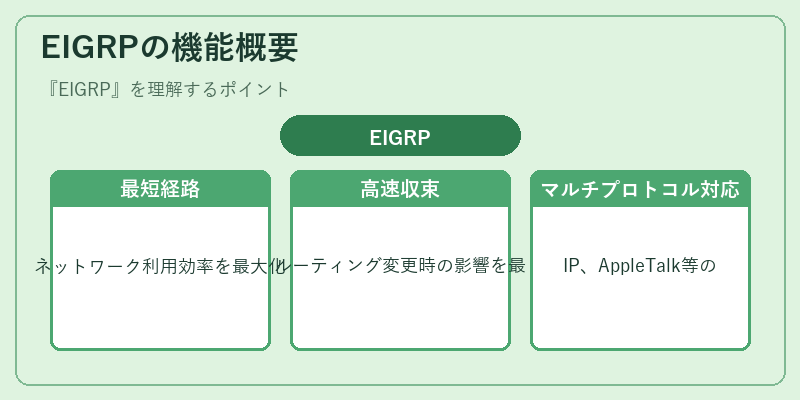 EIGRPの機能概要